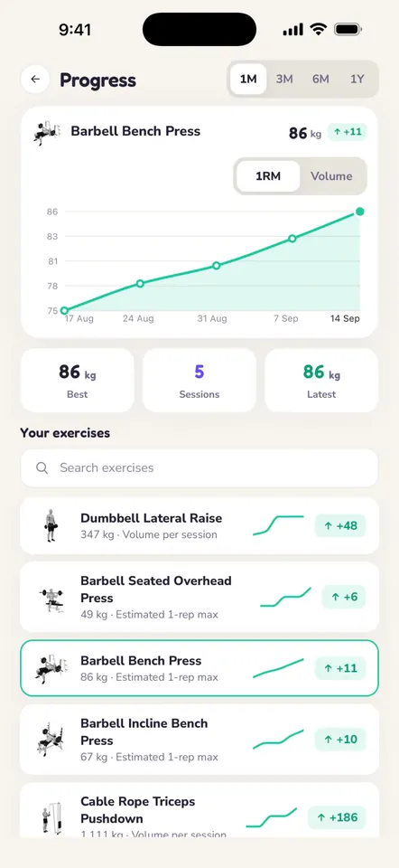 Panko strength progression