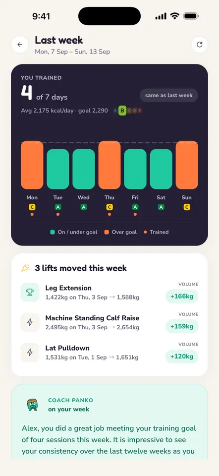 Panko weekly review
